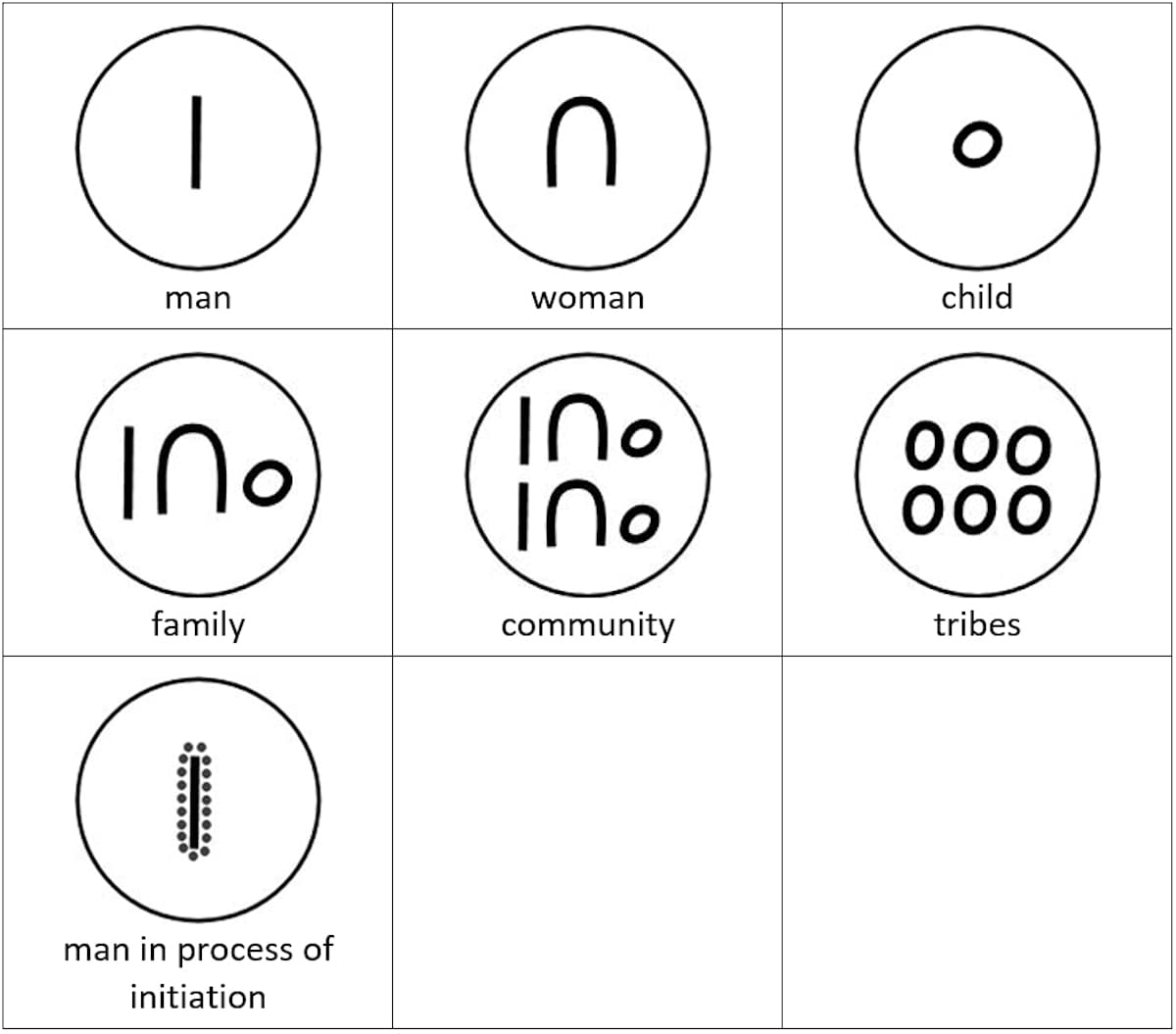 Aboriginal symbols and their meaning
