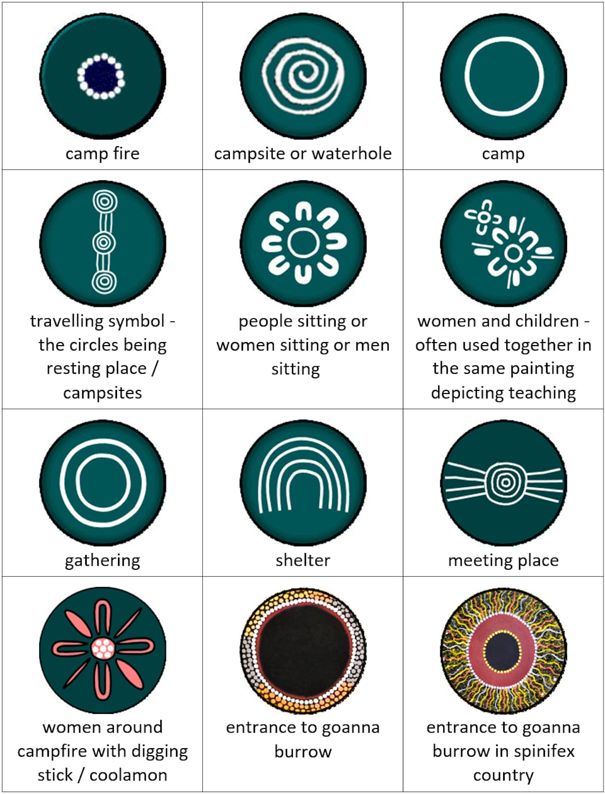 Aboriginal symbols and their meaning