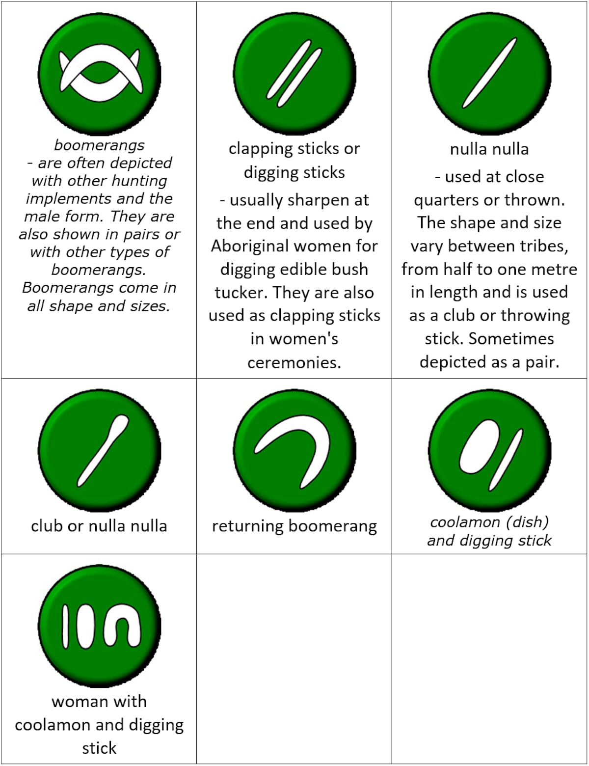 Aboriginal symbols and their meaning