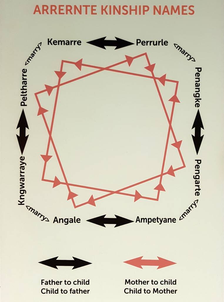 Parrtjima Festival 2019 - The Language of Kin