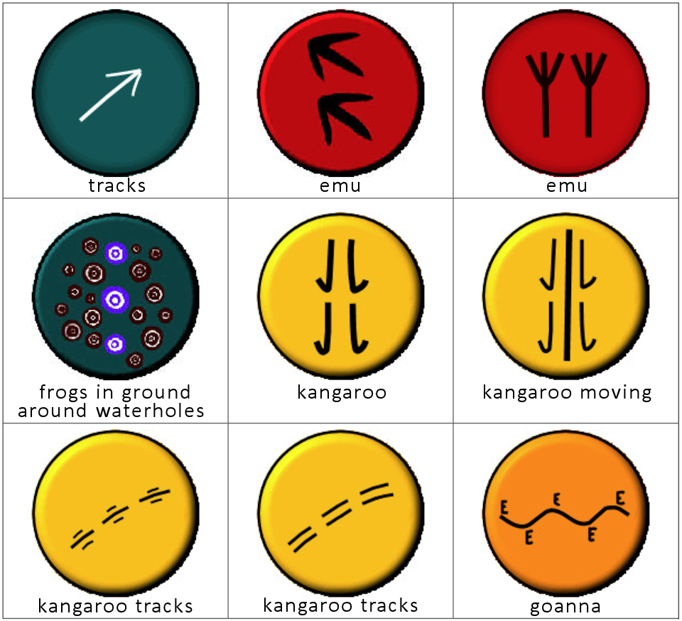 Aboriginal symbols and their meaning
