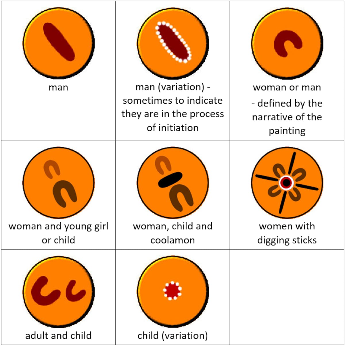 Aboriginal symbols and their meaning