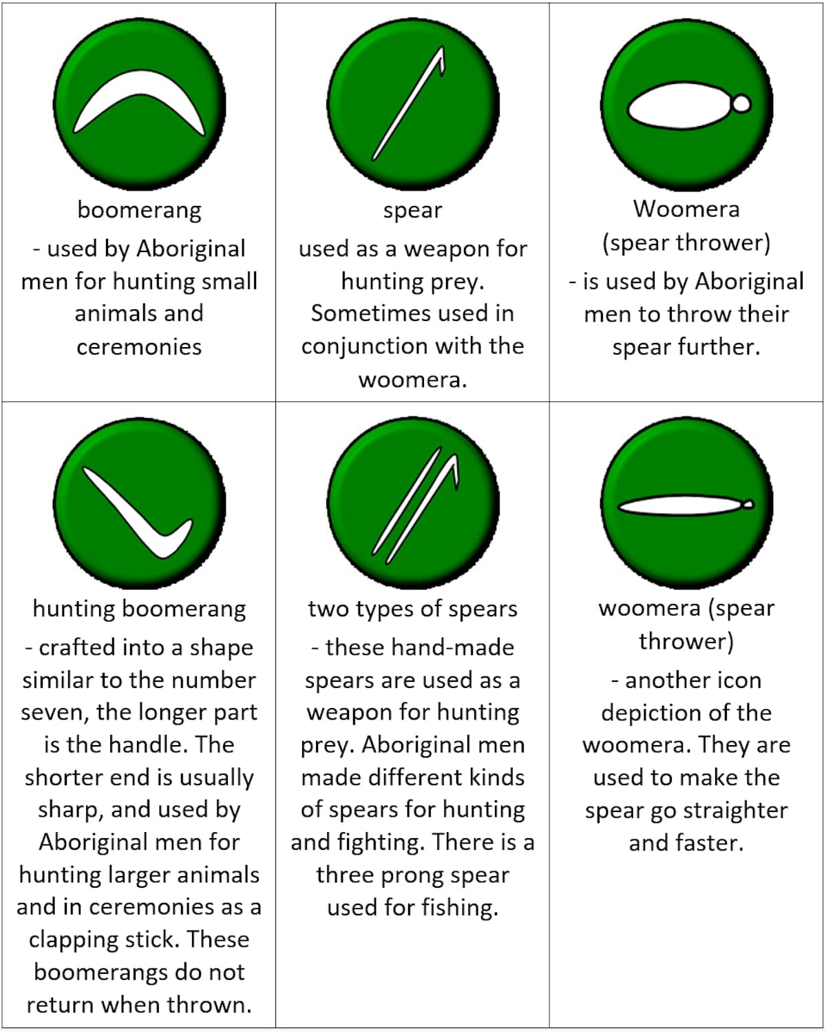 Aboriginal symbols and their meaning